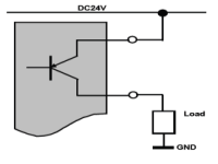 sourcing output example