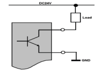 sinking output example